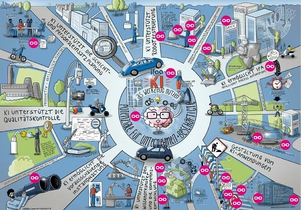 digitalisierung vollformat