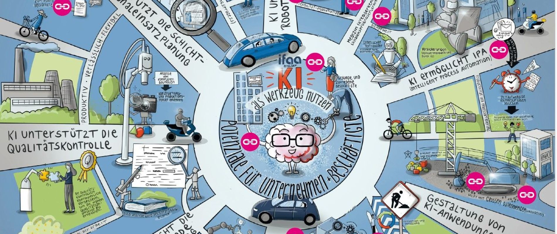 Digitalisierung